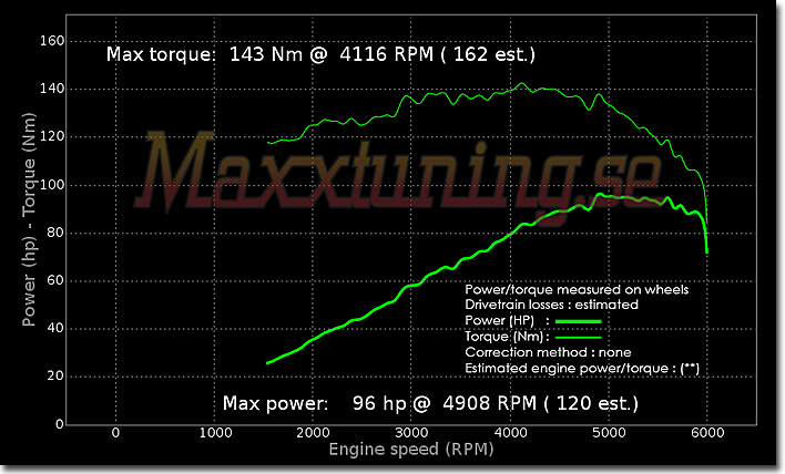 Powercurve Opel Manta