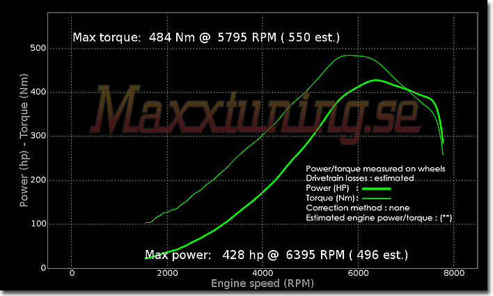 Powercurve Mazda RX7 Powercurve Mazda RX7