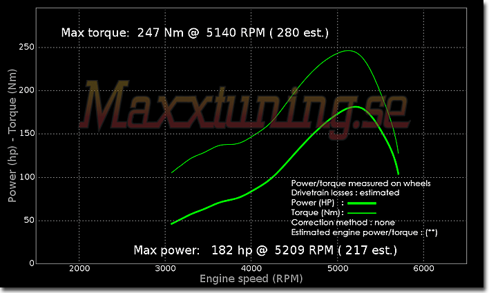 Powercurve BMW Turbo Powercurve BMW Turbo