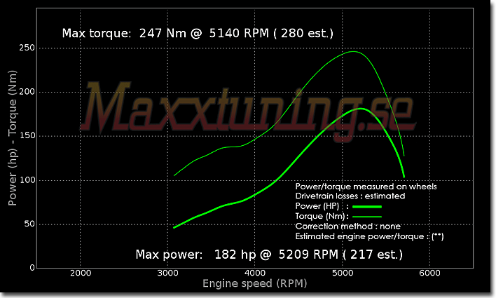 Powercurve BMW Turbo