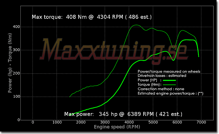 Powercurve Mitsubishi EVO 5 Powercurve Mitsubishi EVO 5