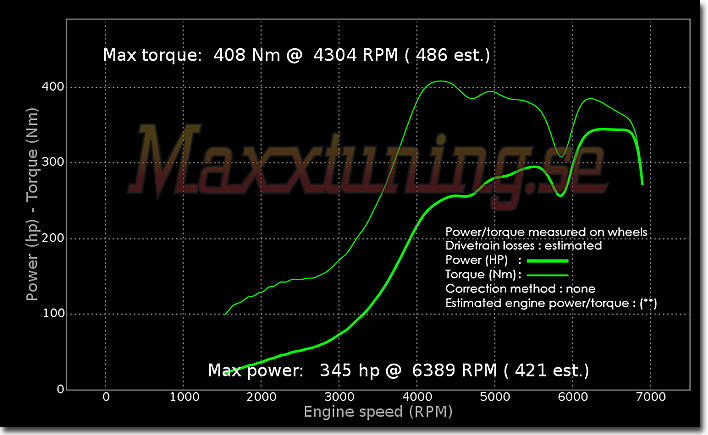 Powercurve Mitsubishi EVO 5