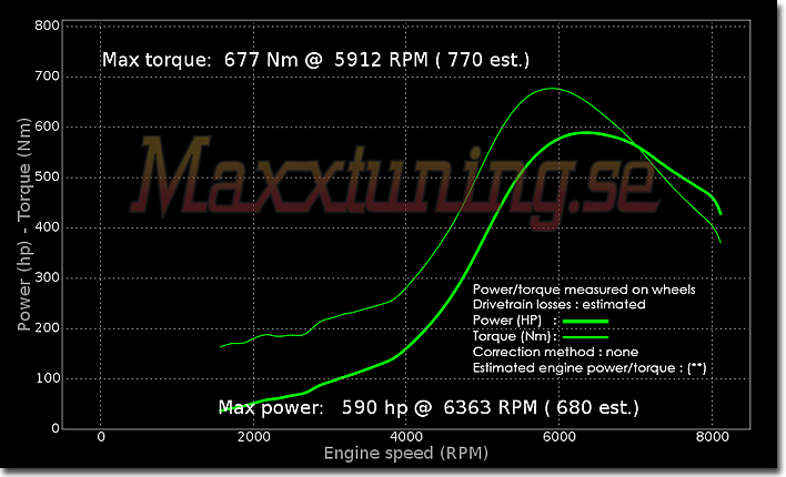 Powercurve BMW Turbo Powercurve BMW Turbo