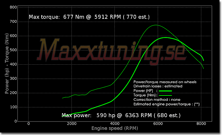 Powercurve BMW Turbo