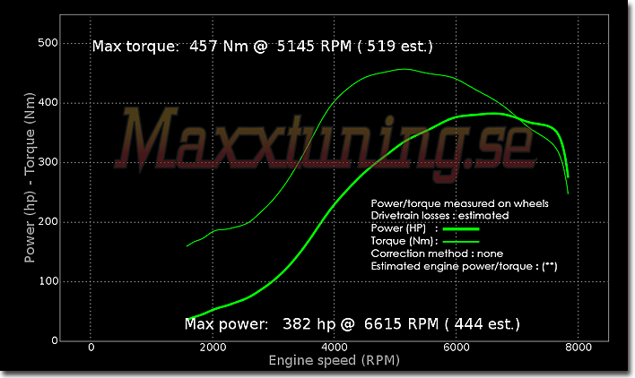 Powercurve Volvo 240 Turbo