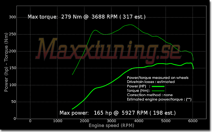 Powercurve Volvo 740 Powercurve Volvo 740