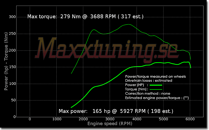 Powercurve Volvo 740