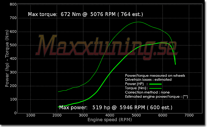 Powercurve BMW Turbo Powercurve BMW Turbo