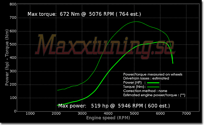 Powercurve BMW Turbo