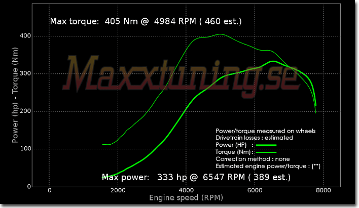 Powercurve Nissan 200sx Powercurve Nissan 200sx
