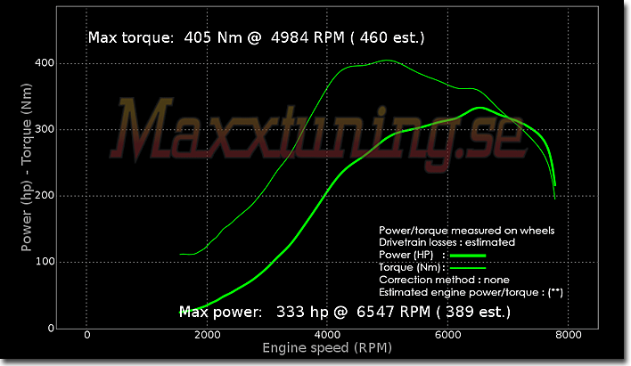 Powercurve Nissan 200sx