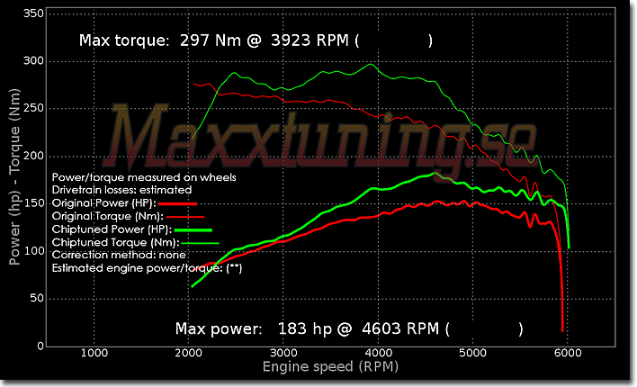 Powercurve Volvo XC90 Powercurve Volvo XC90