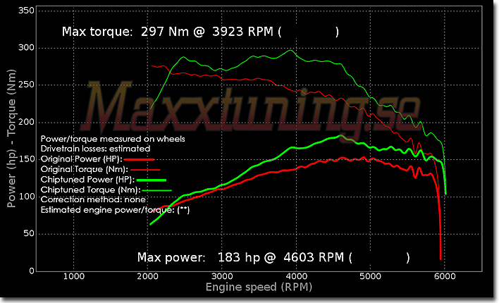 Powercurve Volvo XC90