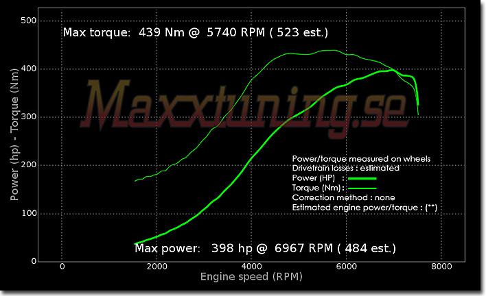Powercurve Nissan Skyline GTR Powercurve Nissan Skyline GTR