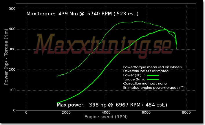 Powercurve Nissan Skyline GTR