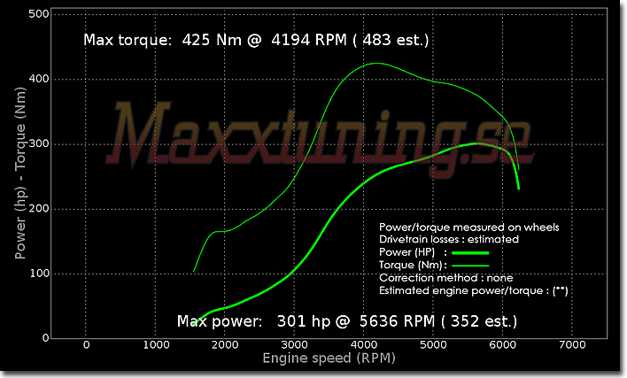 Powercurve Volvo 945 Turbo Powercurve Volvo 945 Turbo