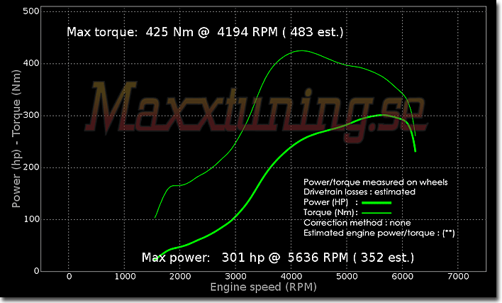 Powercurve Volvo 945 Turbo