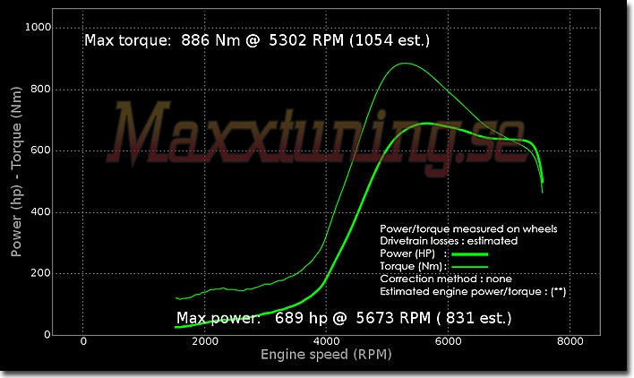 Powercurve Audi S2