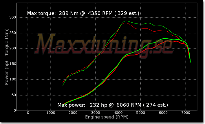Powercurve Nissan 200sx Powercurve Nissan 200sx