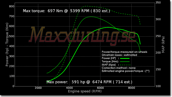 Powercurve Mitsubishi EVO 3 Powercurve Mitsubishi EVO 3