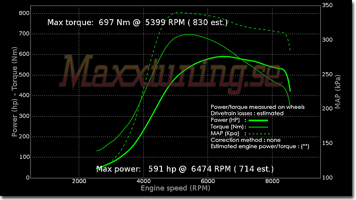 Powercurve Mitsubishi EVO 3