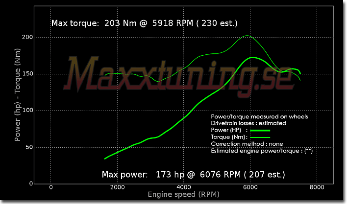 Powercurve Nissan Skyline GTS Powercurve Nissan Skyline GTS
