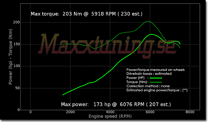 Powercurve Nissan Skyline GTS