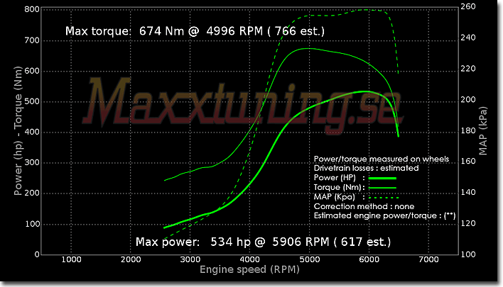 Powercurve Toyota Supra MK4 Powercurve Toyota Supra MK4