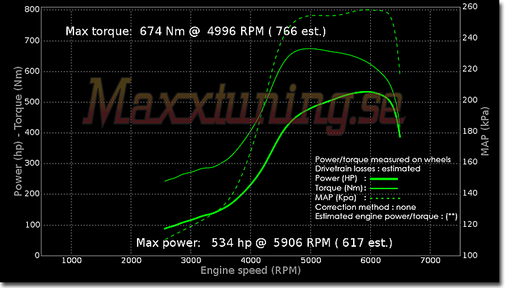 Powercurve Toyota Supra MK4