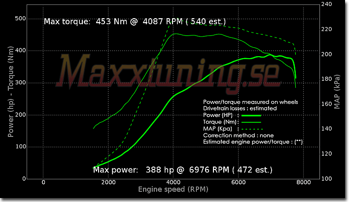 Powercurve Nissan Skyline GTR Powercurve Nissan Skyline GTR