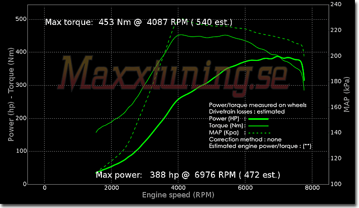 Powercurve Nissan Skyline GTR