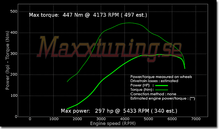 Powercurve Volvo V70 Powercurve Volvo V70