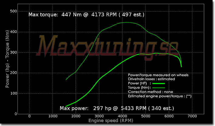 Powercurve Volvo V70