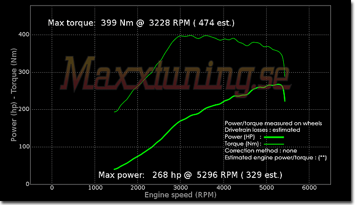 Powercurve Mitsubishi 3000 GT Powercurve Mitsubishi 3000 GT