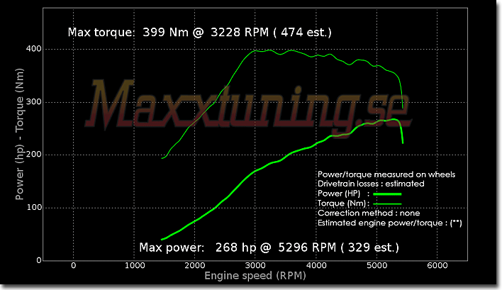 Powercurve Mitsubishi 3000 GT