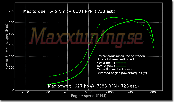 Powercurve Nissan 200sx