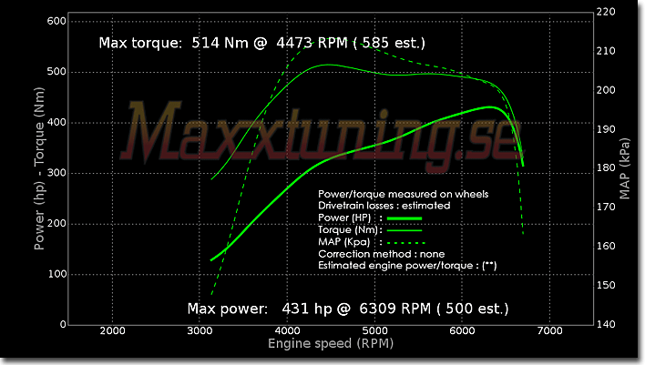 Powercurve Nissan Skyline GTS Powercurve Nissan Skyline GTS