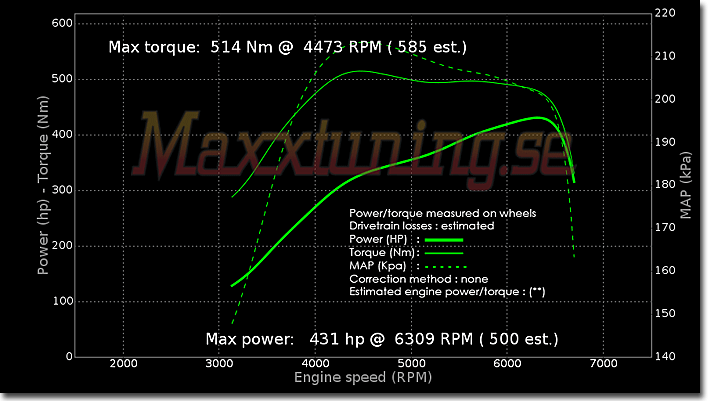 Powercurve Nissan Skyline GTS