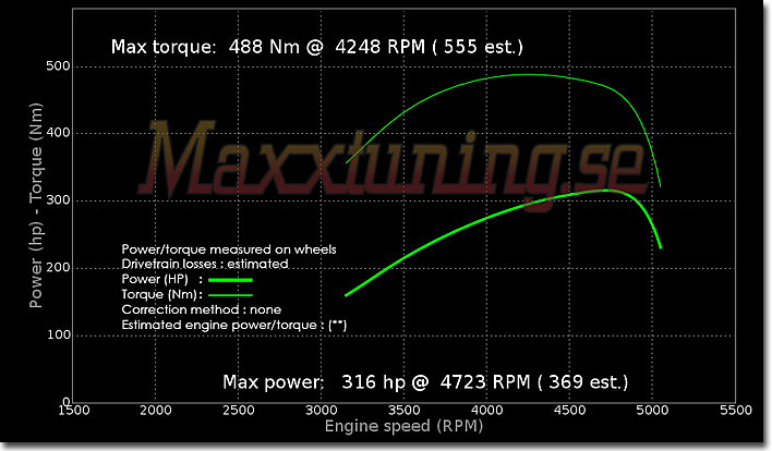 Powercurve Toyota Supra MK3 Powercurve Toyota Supra MK3