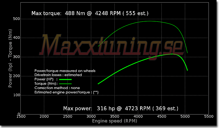 Powercurve Toyota Supra MK3