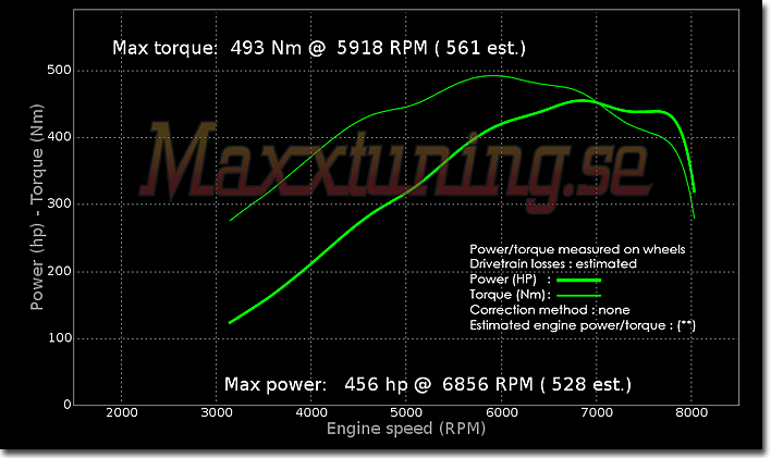 Powercurve Nissan Skyline GTR Powercurve Nissan Skyline GTR