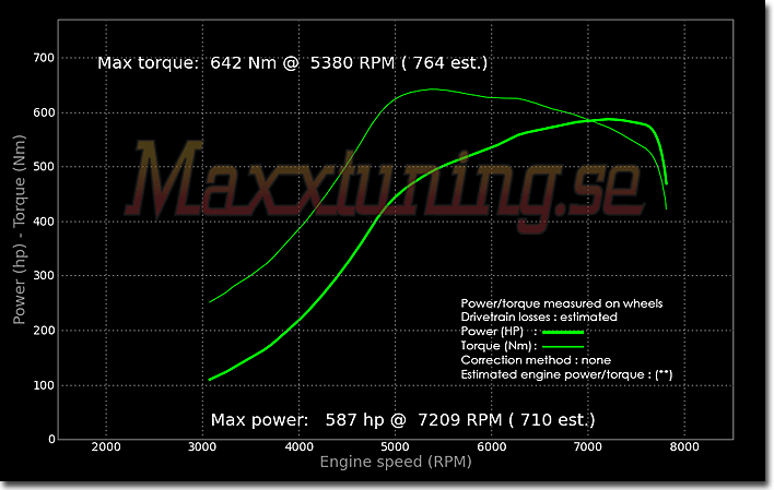 Powercurve Nissan Skyline GTR Powercurve Nissan Skyline GTR