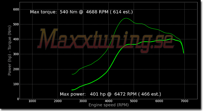 Powercurve Opel Ascona Powercurve Opel Ascona