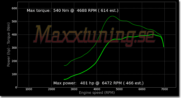 Powercurve Opel Ascona