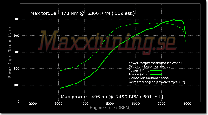 Powercurve Nissan Skyline GTR