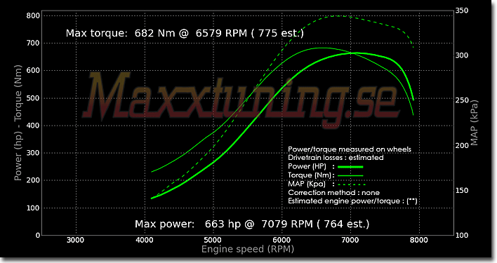 Powercurve Porsche 944 Powercurve Porsche 944