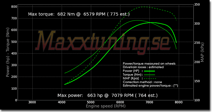 Powercurve Porsche 944