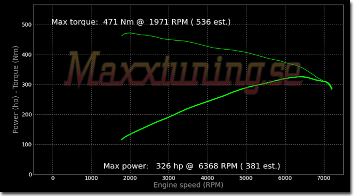 Powercurve Plymonth Valiant V8 Powercurve Plymonth Valiant V8