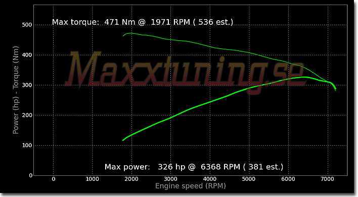 Powercurve Plymonth Valiant V8