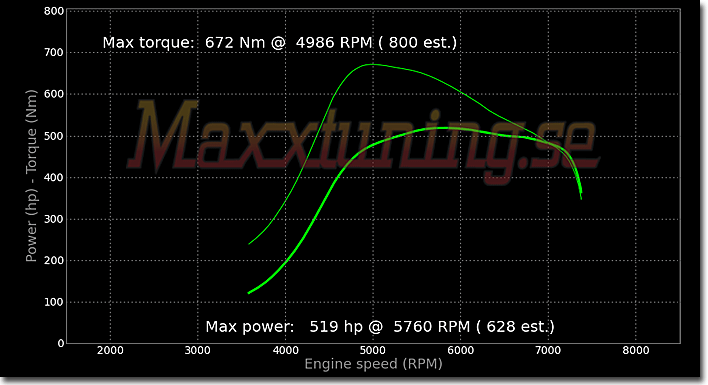 Powercurve Mitsubishi EVO 3 Powercurve Mitsubishi EVO 3